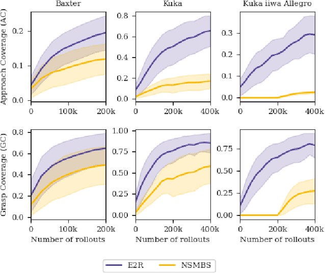 Figure 4 for E2R: a Hierarchical-Learning inspired Novelty-Search method to generate diverse repertoires of grasping trajectories