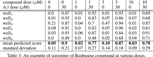 Figure 3 for Deep Learning for Estimating Synaptic Health of Primary Neuronal Cell Culture
