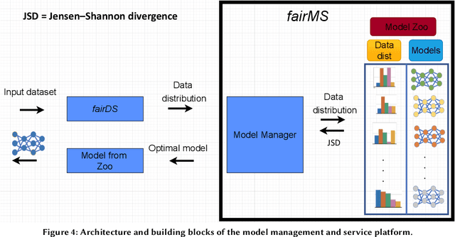 Figure 4 for fairDMS: Rapid Model Training by Data and Model Reuse