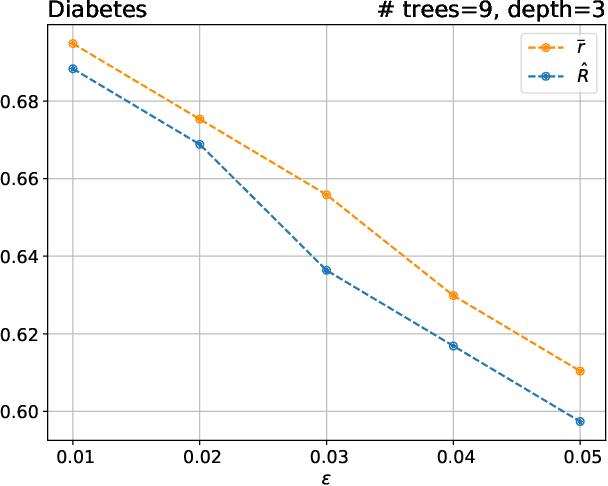 Figure 3 for Beyond Robustness: Resilience Verification of Tree-Based Classifiers