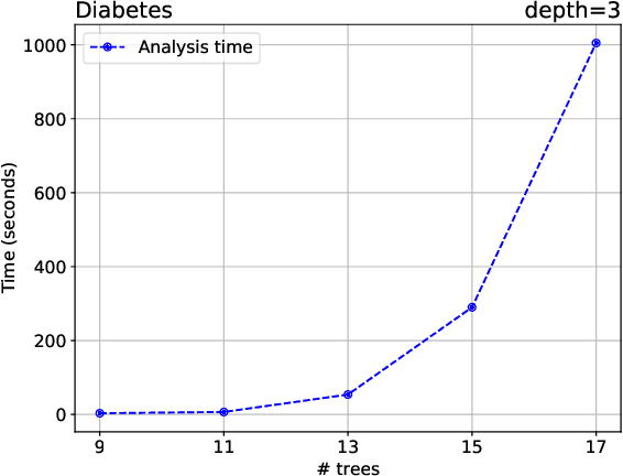 Figure 4 for Beyond Robustness: Resilience Verification of Tree-Based Classifiers