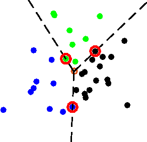 Figure 1 for Correlation Clustering with Low-Rank Matrices