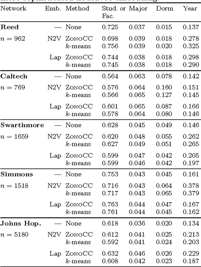 Figure 4 for Correlation Clustering with Low-Rank Matrices