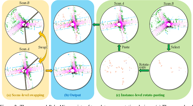 Figure 3 for PolarMix: A General Data Augmentation Technique for LiDAR Point Clouds