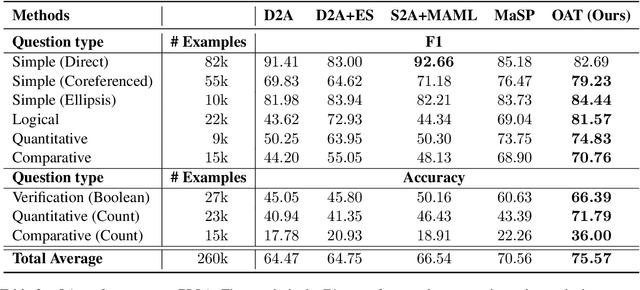 Figure 4 for Structured Context and High-Coverage Grammar for Conversational Question Answering over Knowledge Graphs