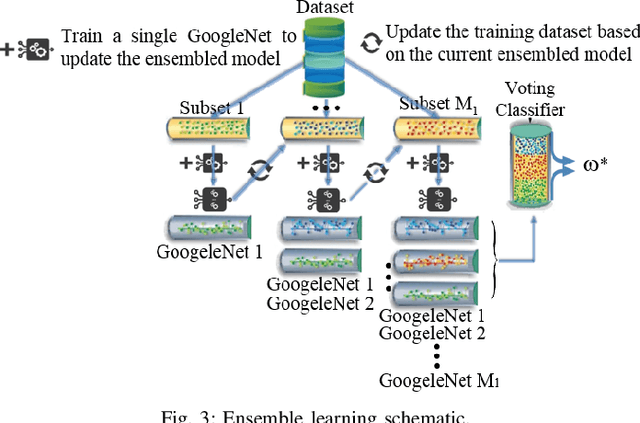 Figure 3 for Swish-Driven GoogleNet for Intelligent Analog Beam Selection in Terahertz Beamspace MIMO