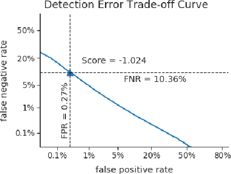 Figure 2 for SVEva Fair: A Framework for Evaluating Fairness in Speaker Verification