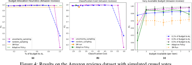 Figure 4 for Active Hybrid Classification