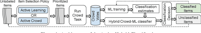 Figure 1 for Active Hybrid Classification