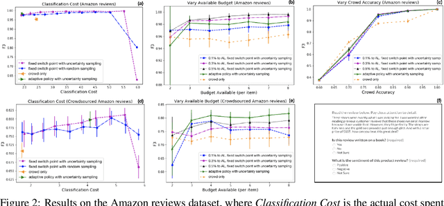 Figure 2 for Active Hybrid Classification