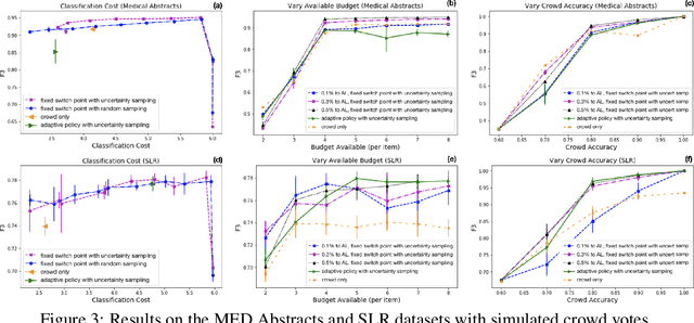 Figure 3 for Active Hybrid Classification