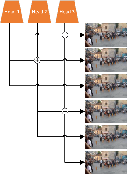 Figure 3 for Multi-Outputs Is All You Need For Deblur