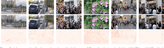 Figure 4 for Multi-Outputs Is All You Need For Deblur