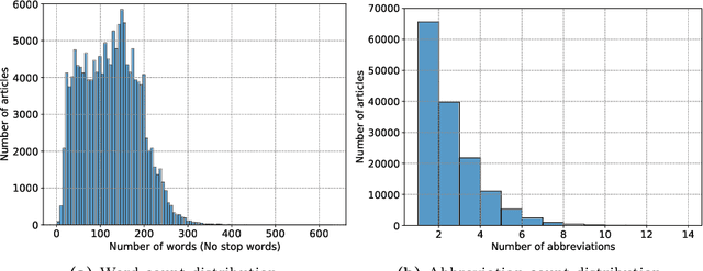 Figure 2 for Token Classification for Disambiguating Medical Abbreviations