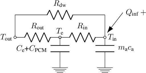 Figure 1 for Macro-action Multi-timescale Dynamic Programming for Energy Management with Phase Change Materials