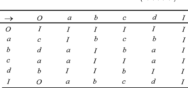 Figure 2 for Tacit knowledge mining algorithm based on linguistic truth-valued concept lattice