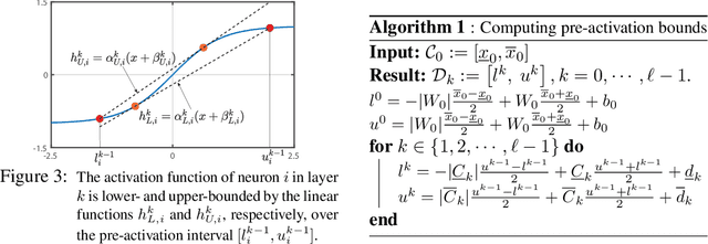 Figure 3 for Certifying Incremental Quadratic Constraints for Neural Networks