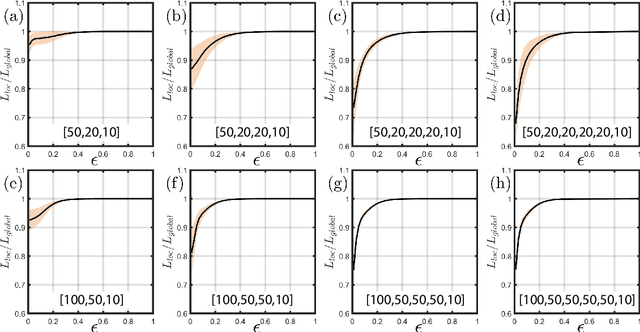 Figure 4 for Certifying Incremental Quadratic Constraints for Neural Networks