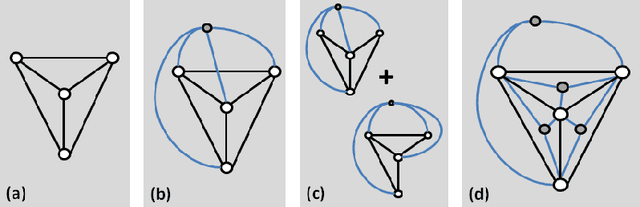 Figure 1 for Planar Cycle Covering Graphs