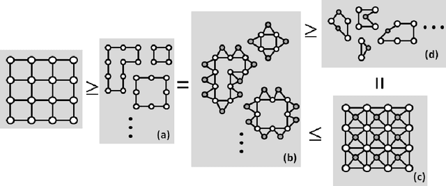 Figure 3 for Planar Cycle Covering Graphs