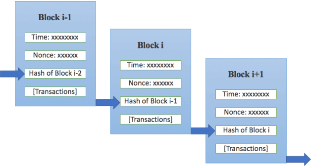 Figure 2 for Survey on the Convergence of Machine Learning and Blockchain