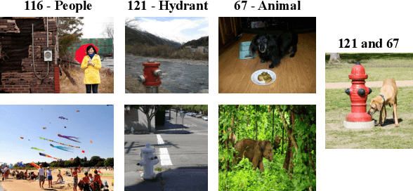 Figure 3 for Learning to Caption Images with Two-Stream Attention and Sentence Auto-Encoder