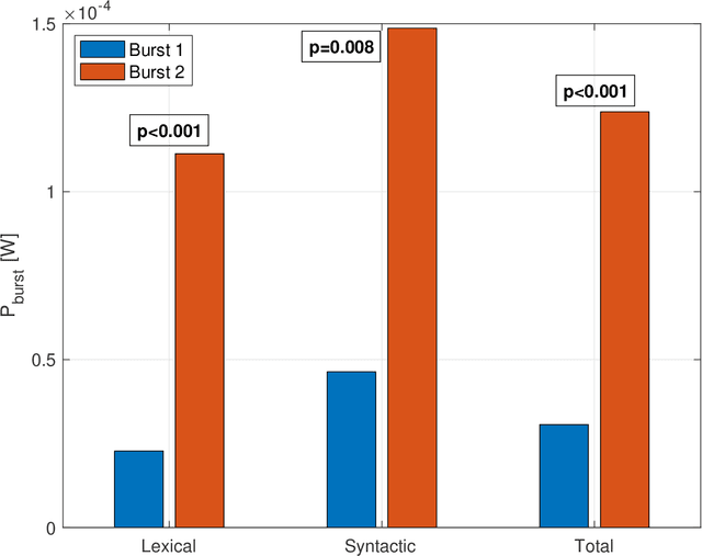 Figure 3 for Lexical and syntactic gemination in Italian consonants -- Does a geminate Italian consonant consist of a repeated or a strengthened consonant?