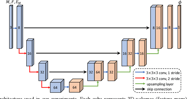 Figure 3 for Enhancing Medical Image Registration via Appearance Adjustment Networks