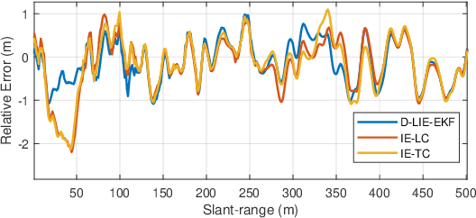 Figure 3 for GNSS/MEMS-INS Integration for Drone Navigation using EKF on Lie Groups