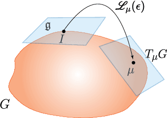 Figure 1 for GNSS/MEMS-INS Integration for Drone Navigation using EKF on Lie Groups