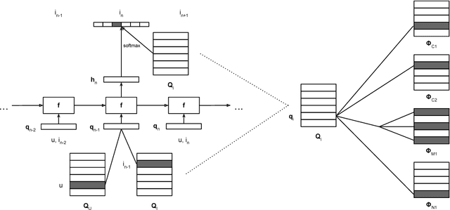 Figure 3 for A Sequential Embedding Approach for Item Recommendation with Heterogeneous Attributes