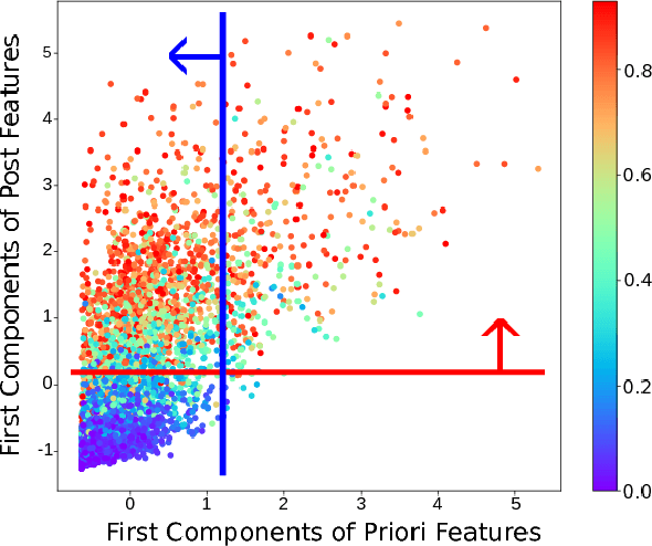 Figure 1 for Effective Feature Learning with Unsupervised Learning for Improving the Predictive Models in Massive Open Online Courses