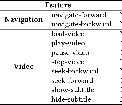 Figure 2 for Effective Feature Learning with Unsupervised Learning for Improving the Predictive Models in Massive Open Online Courses