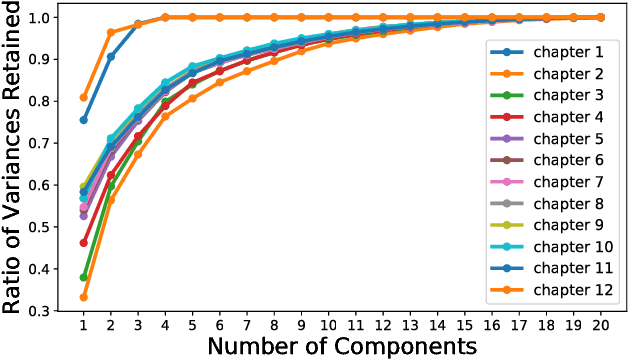Figure 4 for Effective Feature Learning with Unsupervised Learning for Improving the Predictive Models in Massive Open Online Courses