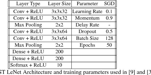 Figure 4 for Feature-Guided Black-Box Safety Testing of Deep Neural Networks