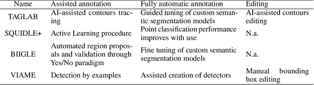 Figure 2 for TagLab: A human-centric AI system for interactive semantic segmentation