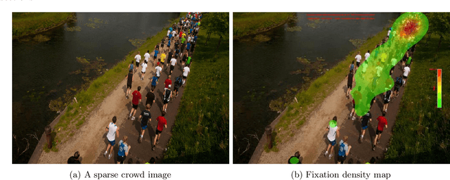 Figure 1 for A Study of Human Gaze Behavior During Visual Crowd Counting