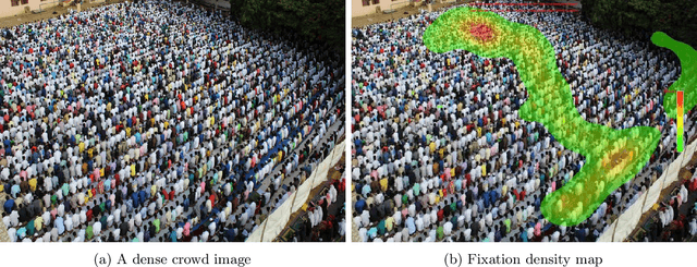 Figure 3 for A Study of Human Gaze Behavior During Visual Crowd Counting