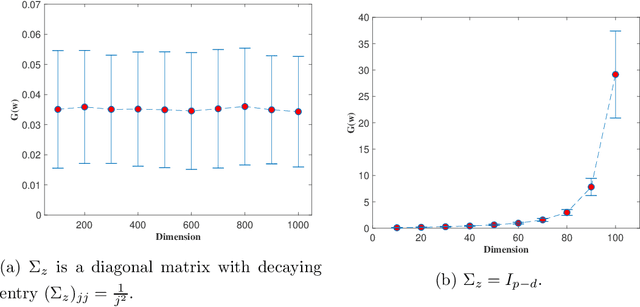 Figure 2 for Dimension Independent Generalization Error with Regularized Online Optimization