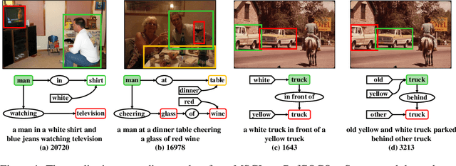 Figure 1 for Referring Expression Grounding by Marginalizing Scene Graph Likelihood