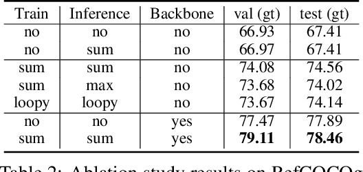 Figure 4 for Referring Expression Grounding by Marginalizing Scene Graph Likelihood