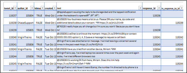 Figure 1 for Evaluating Empathetic Chatbots in Customer Service Settings