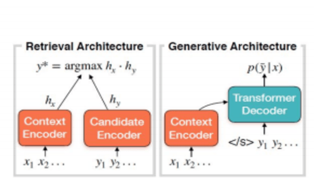 Figure 3 for Evaluating Empathetic Chatbots in Customer Service Settings