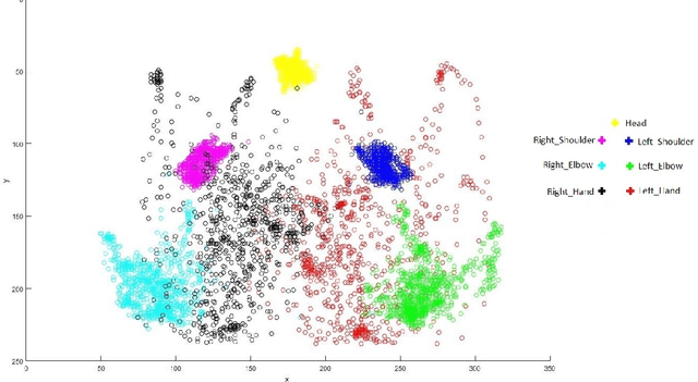Figure 1 for Evaluation of Deep Learning based Pose Estimation for Sign Language Recognition