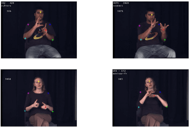 Figure 3 for Evaluation of Deep Learning based Pose Estimation for Sign Language Recognition