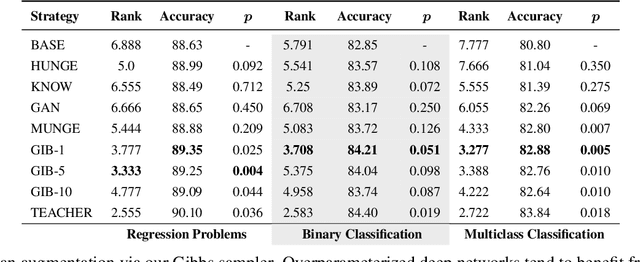 Figure 2 for Fast, Accurate, and Simple Models for Tabular Data via Augmented Distillation