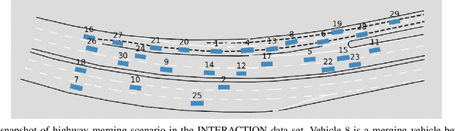 Figure 3 for Maximum-Entropy Multi-Agent Dynamic Games: Forward and Inverse Solutions