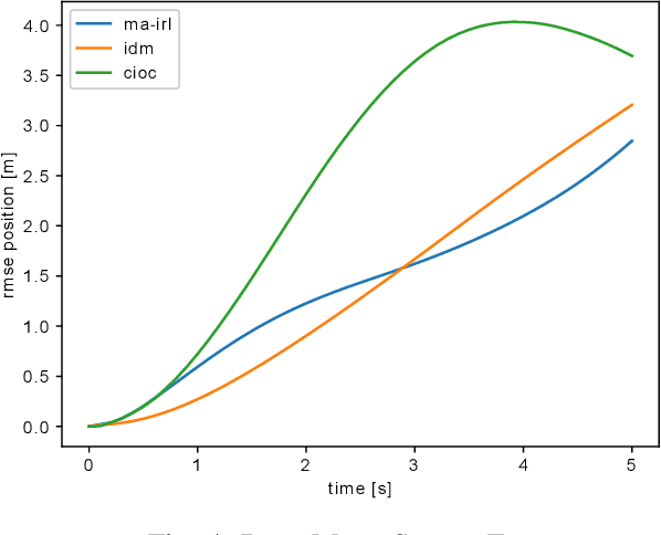 Figure 4 for Maximum-Entropy Multi-Agent Dynamic Games: Forward and Inverse Solutions