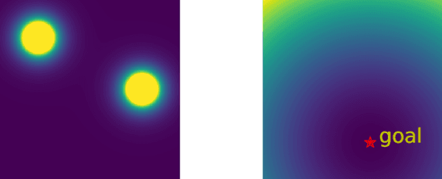 Figure 2 for Maximum-Entropy Multi-Agent Dynamic Games: Forward and Inverse Solutions