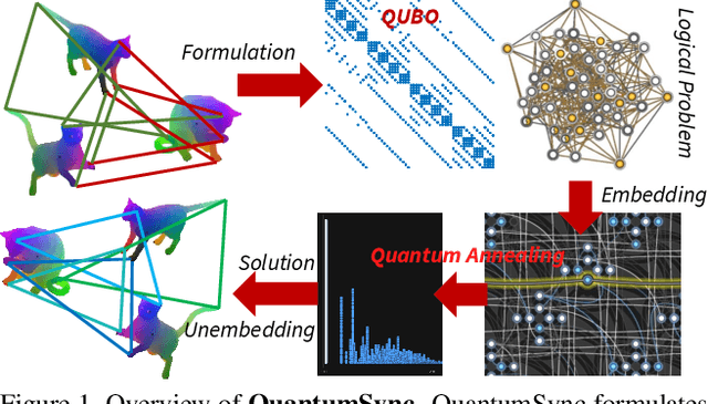 Figure 1 for Quantum Permutation Synchronization